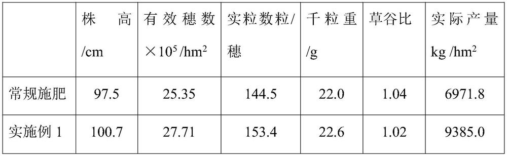 Special silicon-rich compound fertilizer for rice based on dry ash of power plant and preparation method of special silicon-rich compound fertilizer