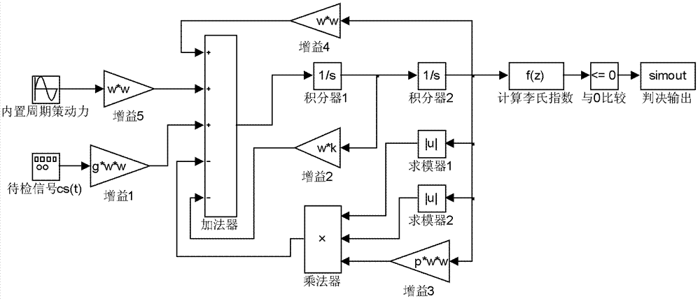 Duffing equation-based weak complex signal detection method