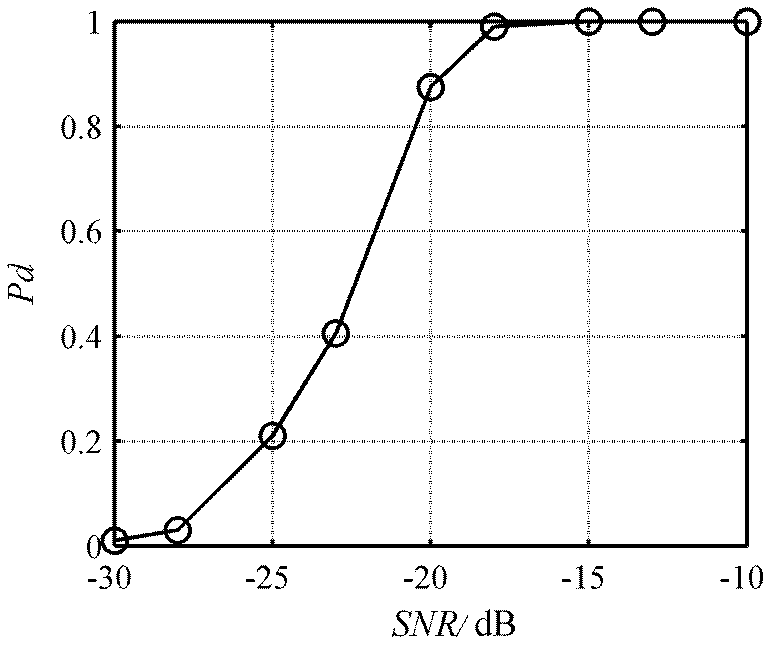 Duffing equation-based weak complex signal detection method