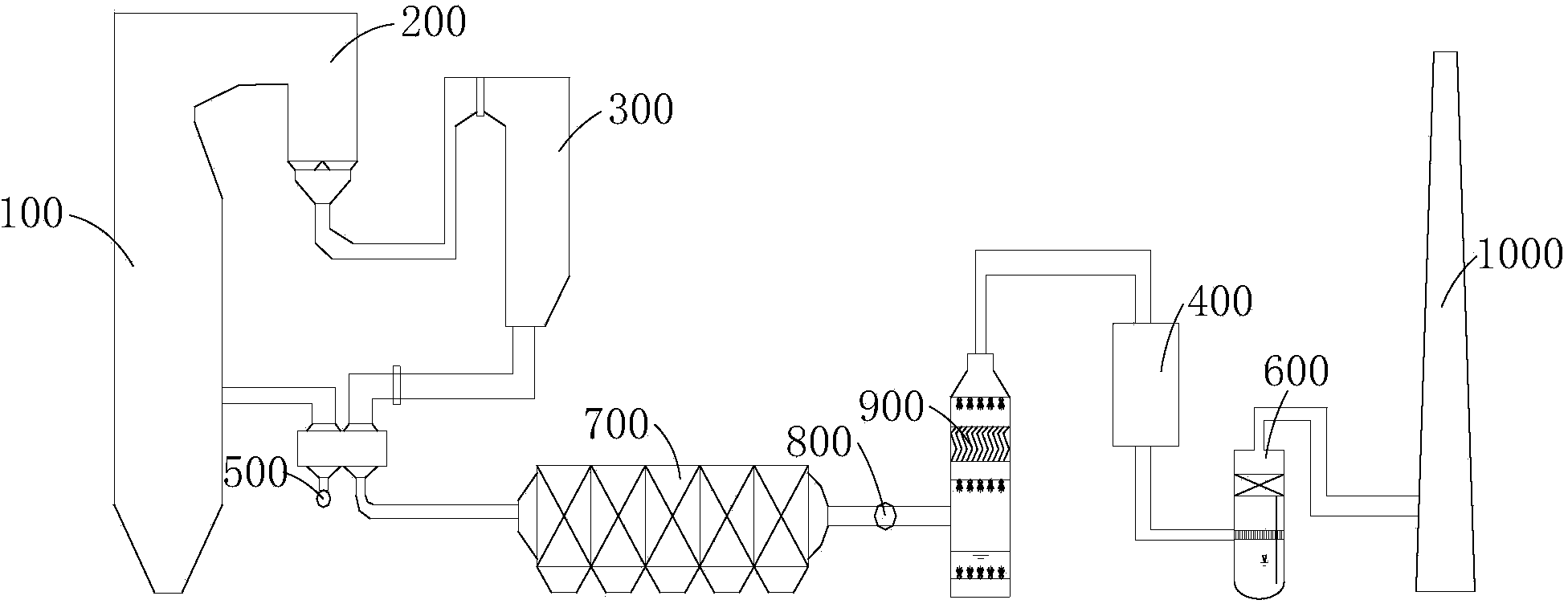 Device and method for efficiently purifying smoke of coal-fired power plant