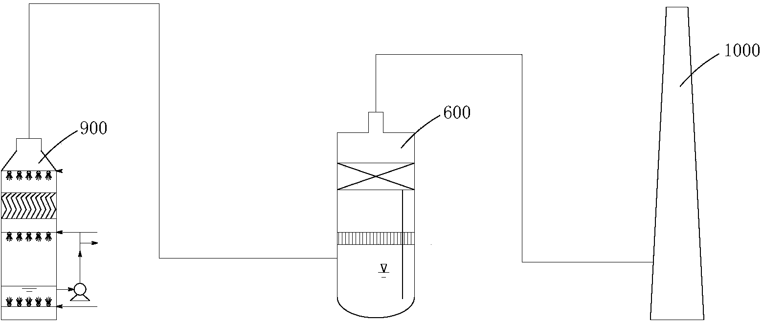 Device and method for efficiently purifying smoke of coal-fired power plant