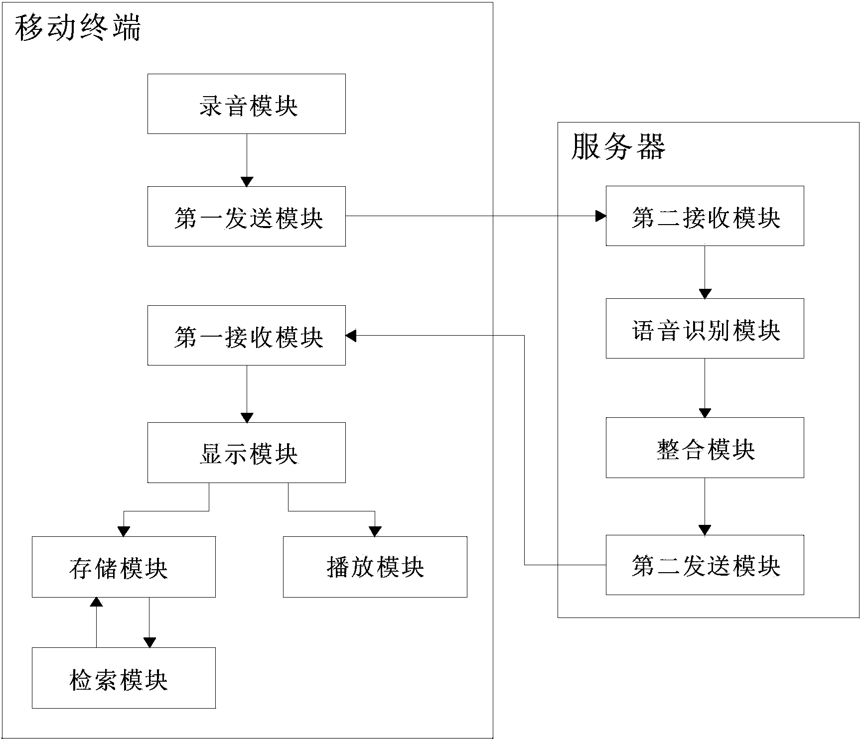 Voice chatting method capable of improving efficiency of voice information learning for users