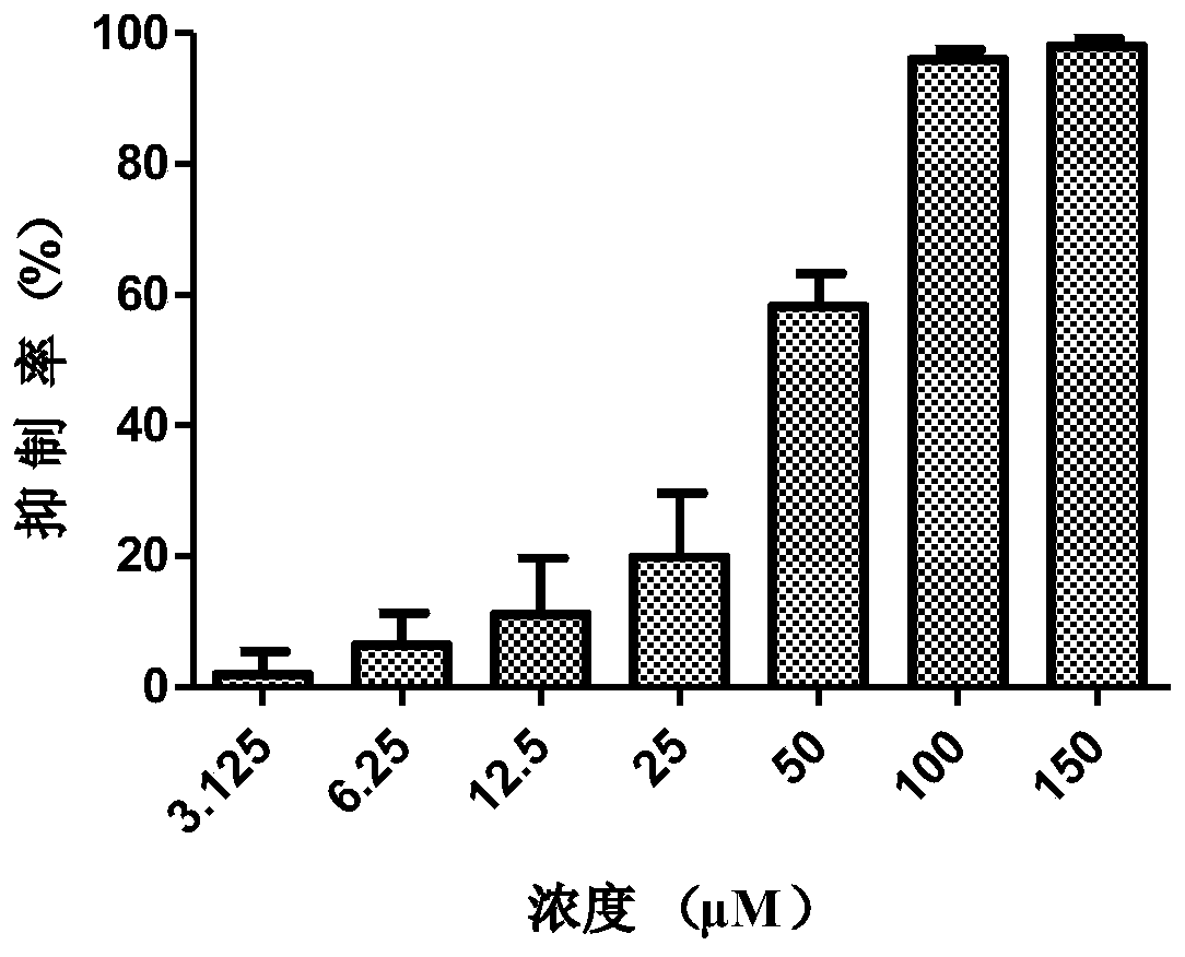 Novel use of paeonol and metabolites thereof