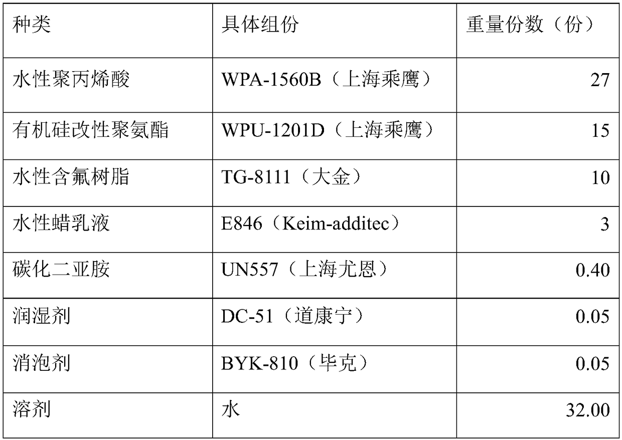 Filter capsule permeation resistance waterborne coating for tipping paper and preparation method thereof