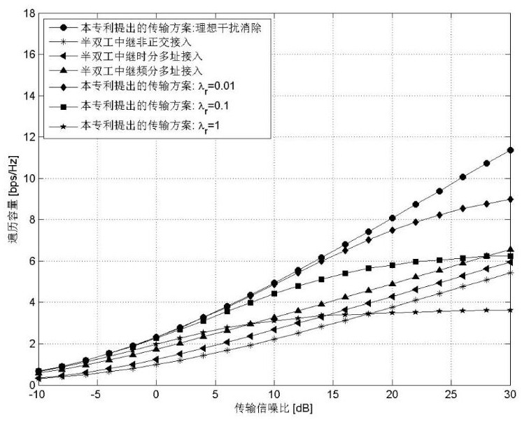 Uplink relay full duplex transmission mechanism model based on non-orthogonality