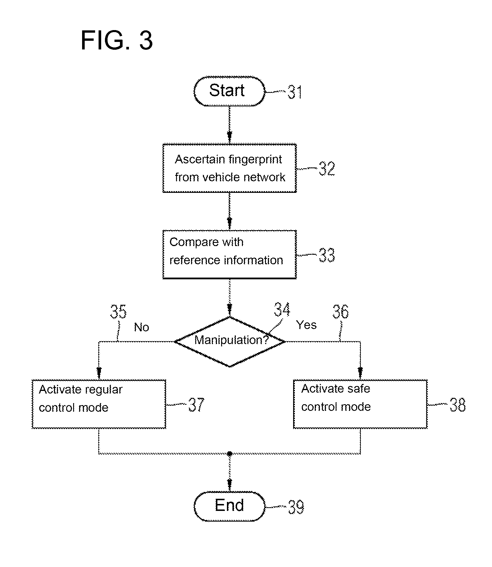 Method and control unit for recognizing manipulations on a vehicle network