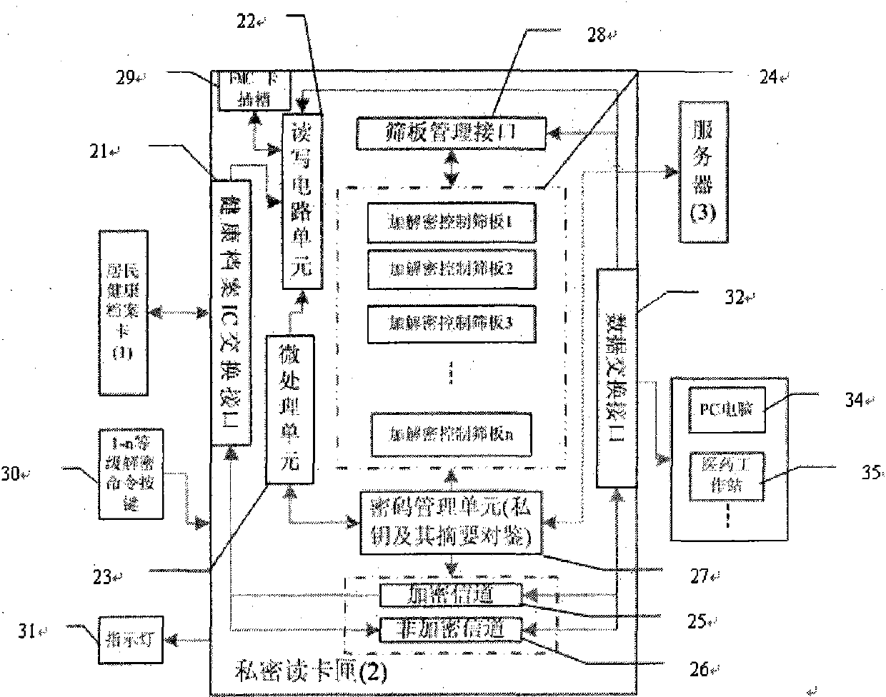 A private resident health record card and card reading device with layered authorization