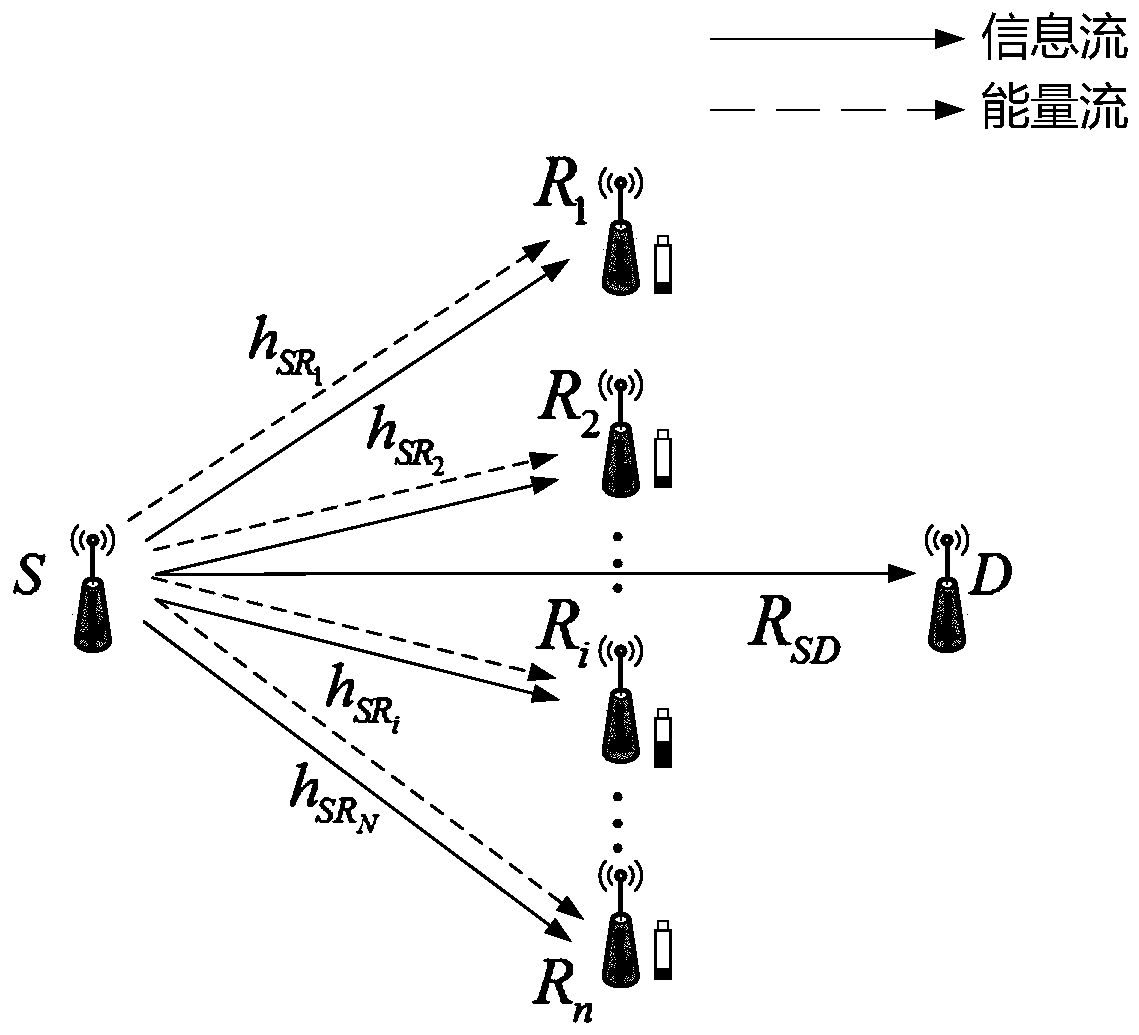 Wireless energy harvesting network selection cooperative transmission method based on ARQ