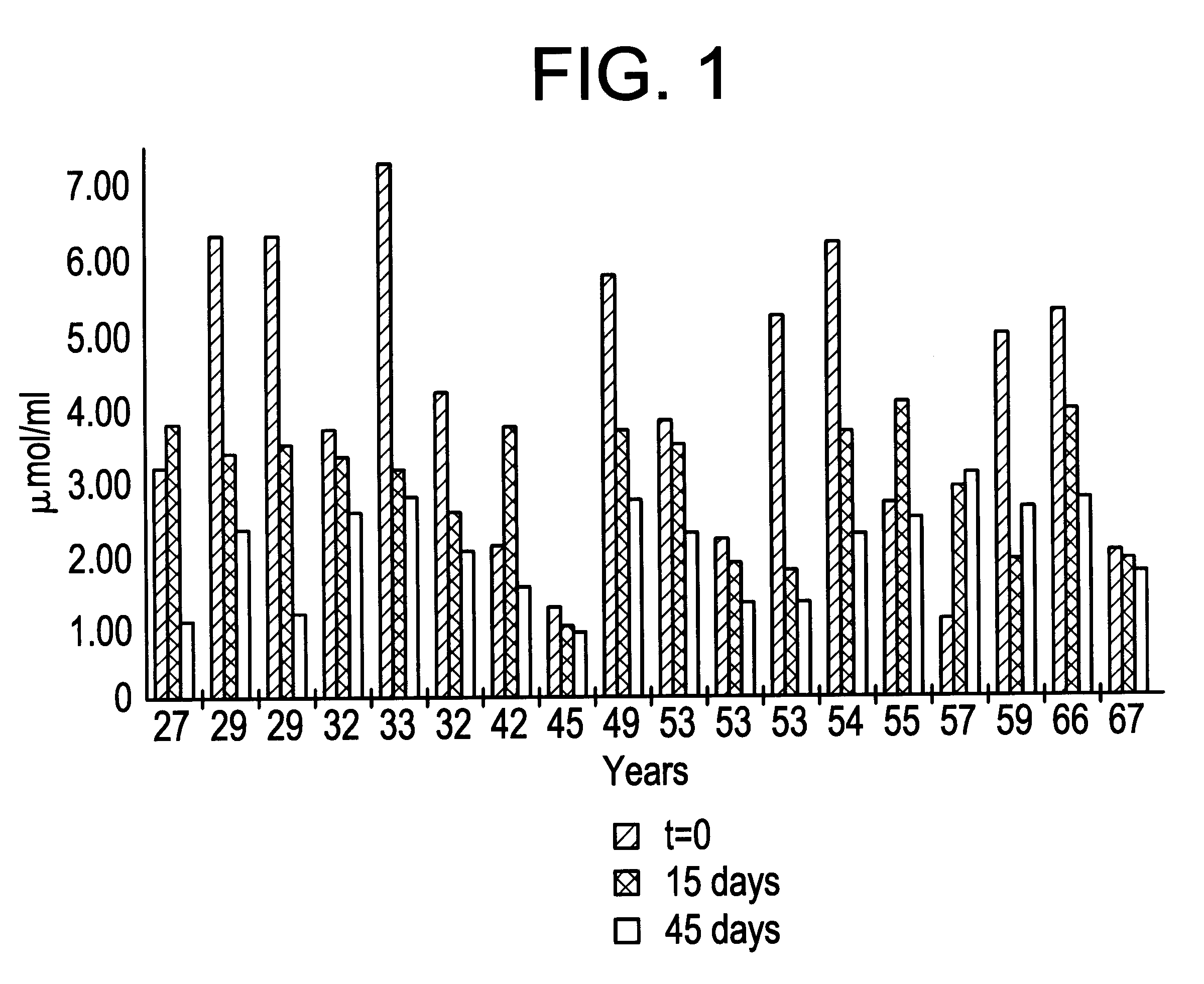 Method for obtaining apolar and polar extracts of curcuma and applications thereof