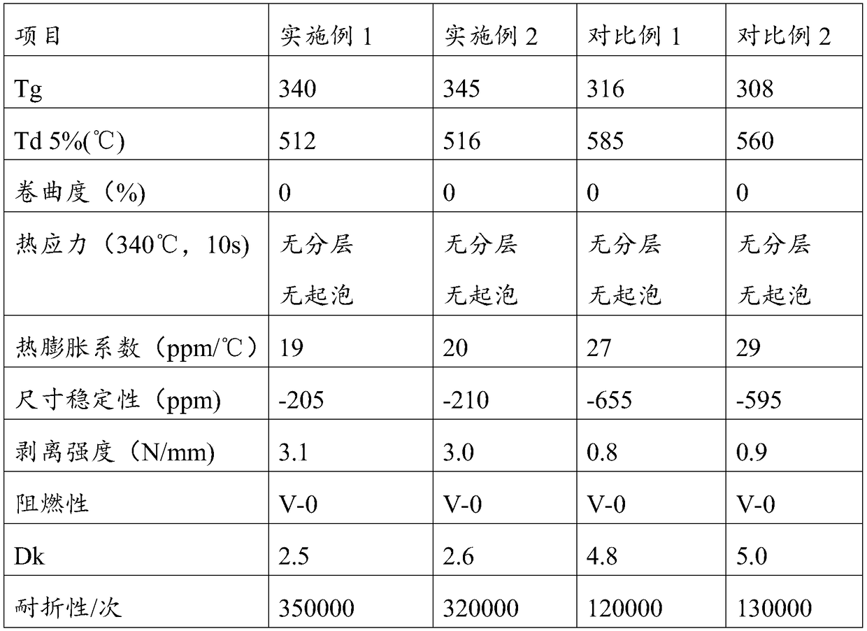 Two-layer adhesive-free double-sided flexible copper-clad plate and preparation method thereof