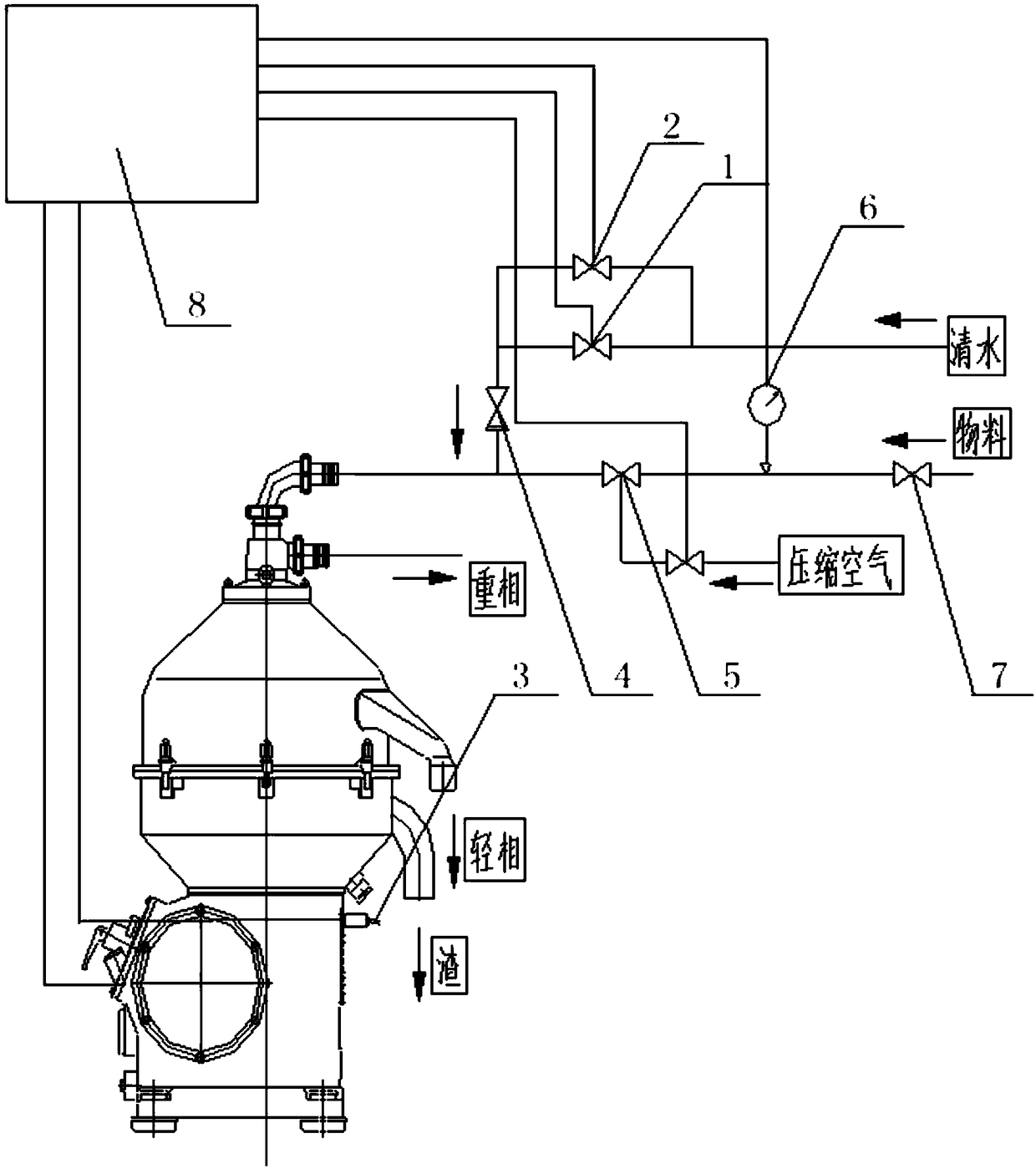 Nozzle type disc separator blockage prevention system and control method thereof