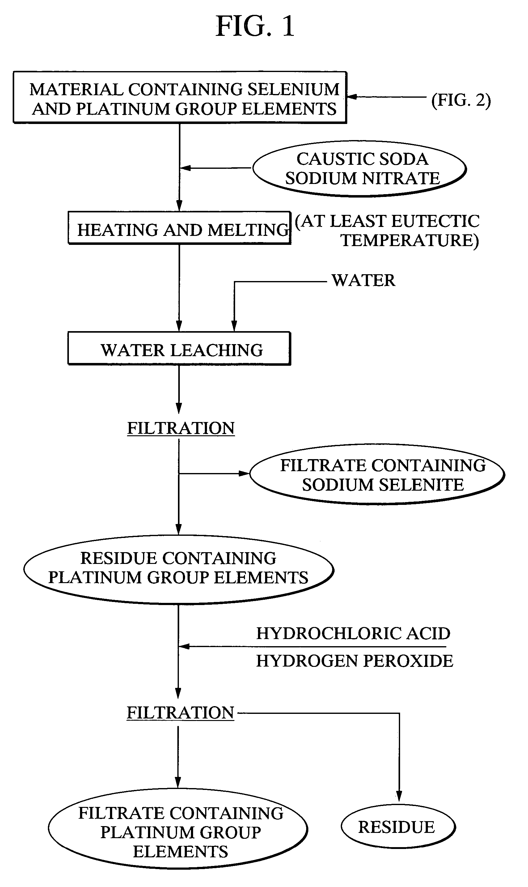 Method for separating platinum group element