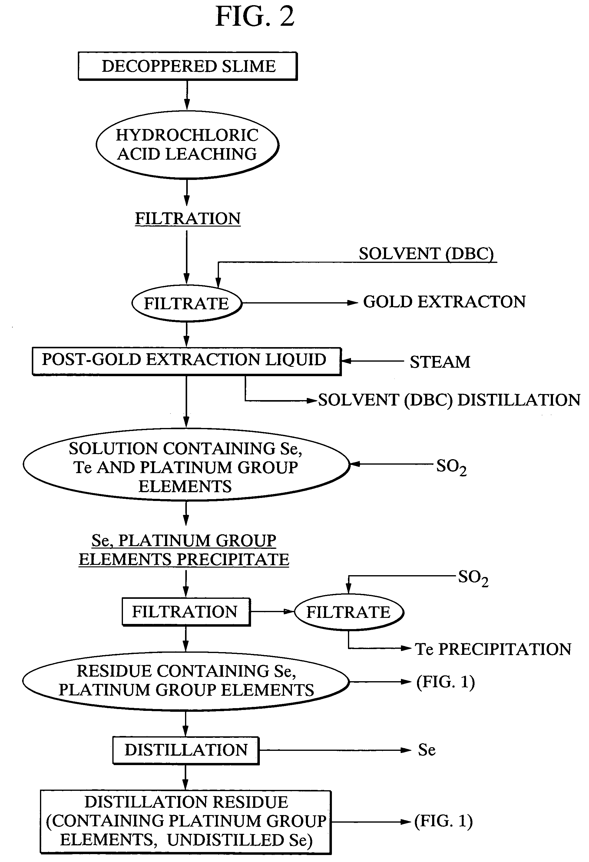 Method for separating platinum group element