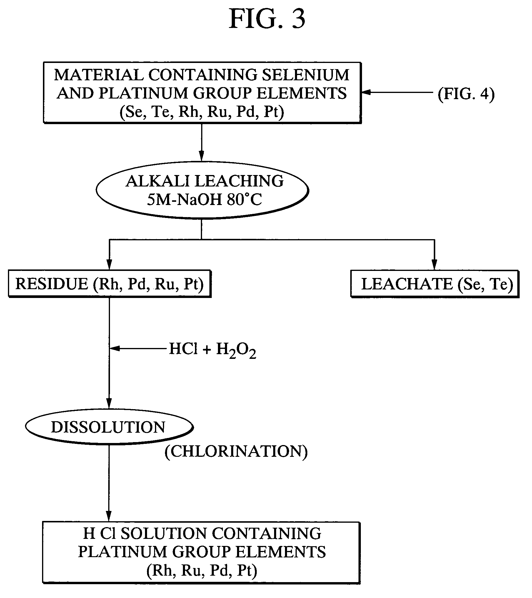 Method for separating platinum group element