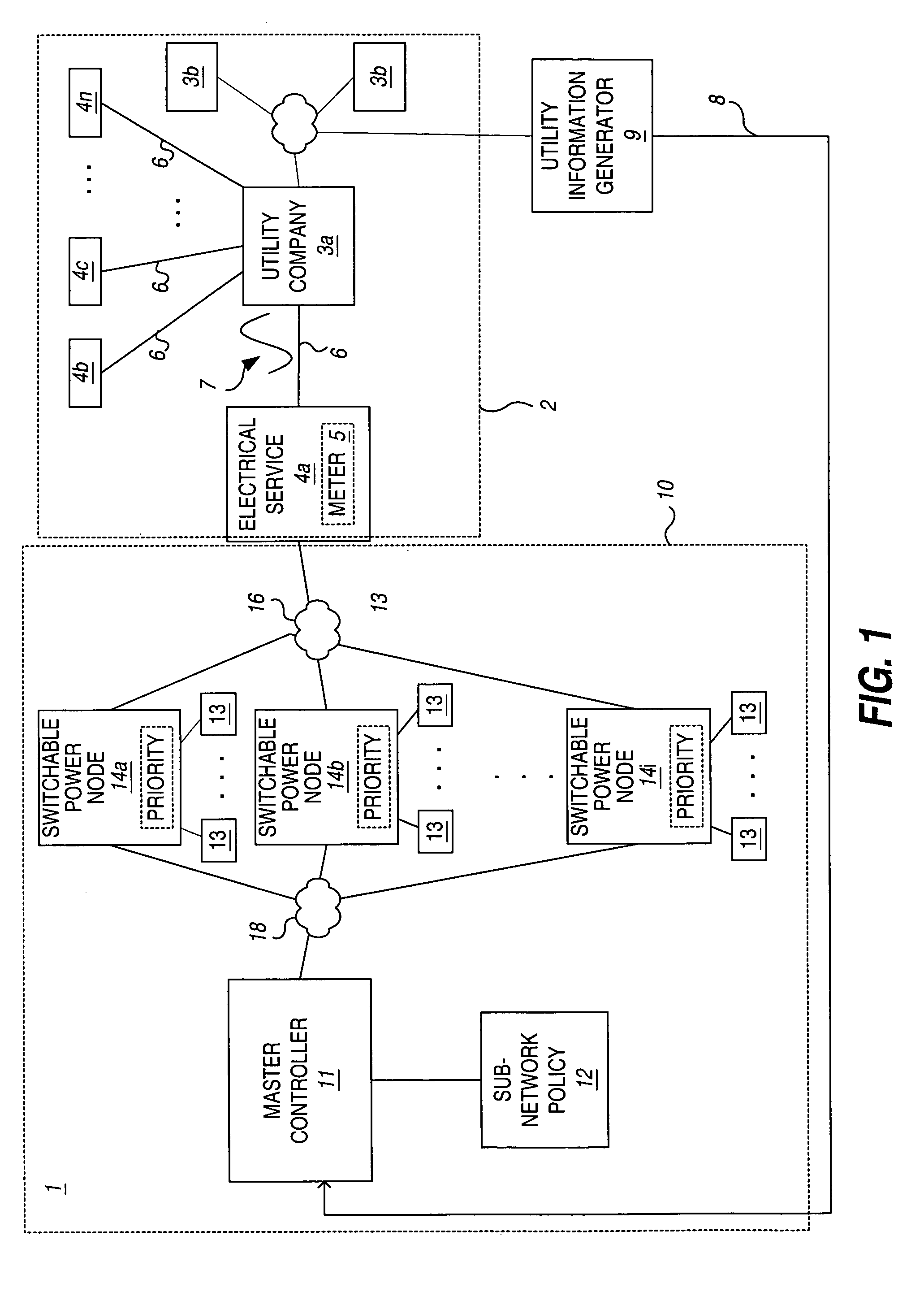 Dynamic control system for power sub-network