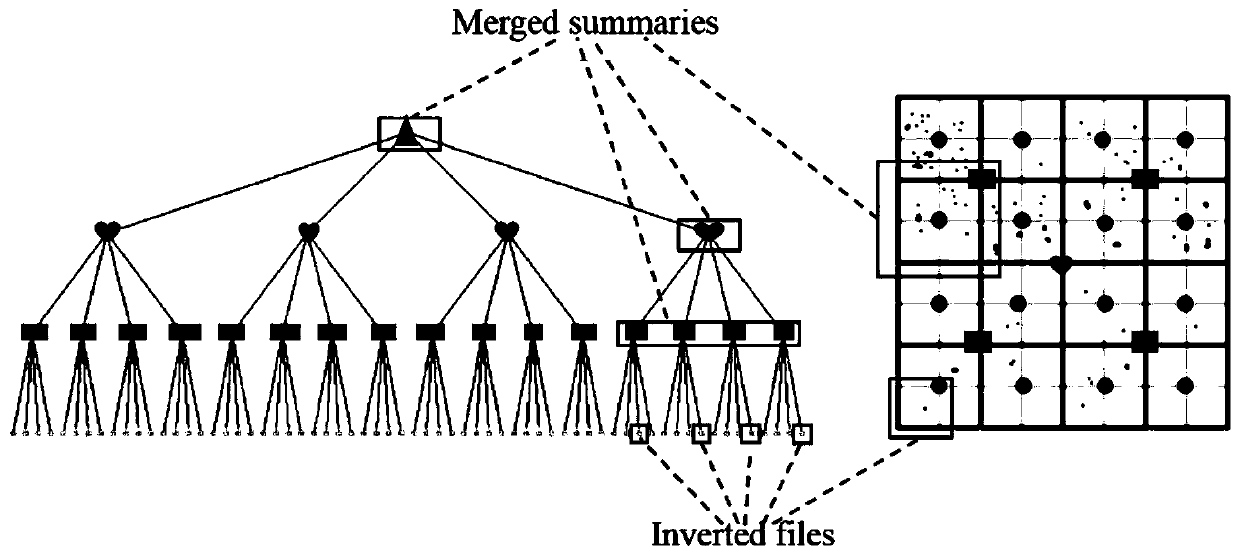 Priority query algorithm and system based on location top-k keyword query under sliding window