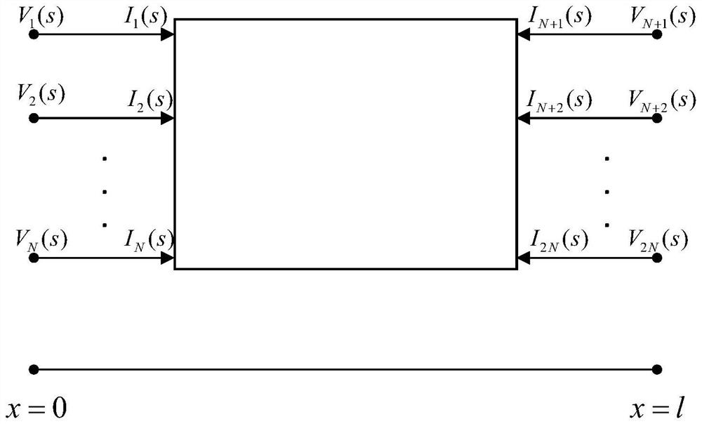 Transmission line time domain equivalent macro model generation method based on delay extraction