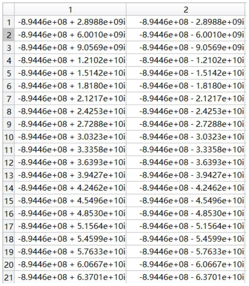 Transmission line time domain equivalent macro model generation method based on delay extraction