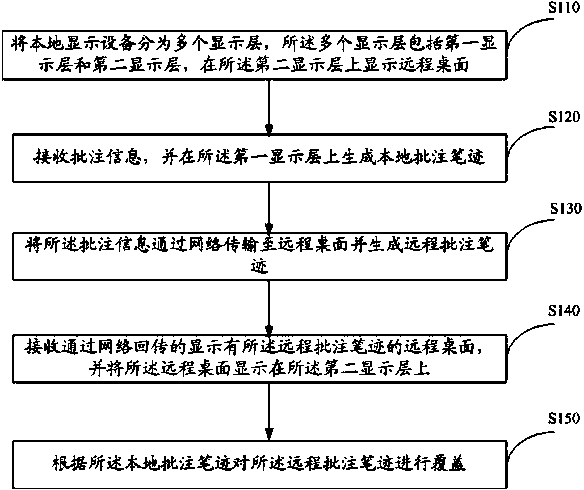 Long-distance annotating method and system