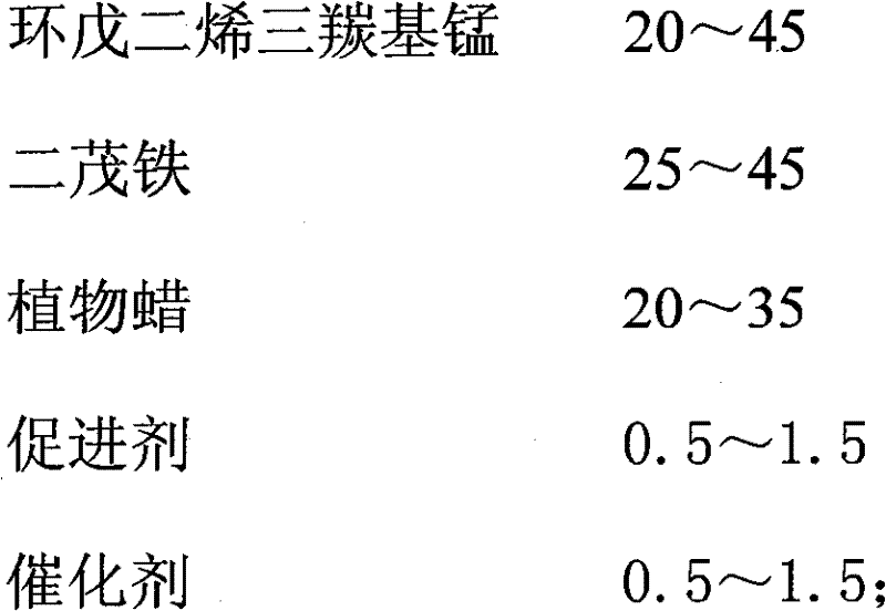 High-efficiency environment friendly energy-conservation gasoline additive