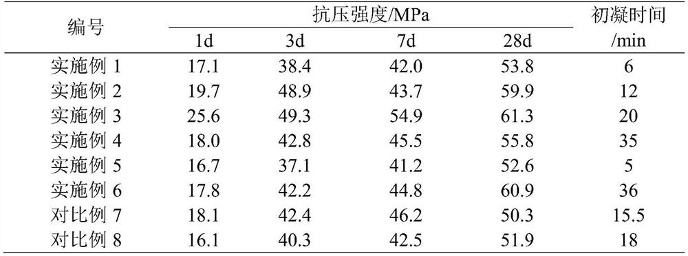 A kind of rapid repair material for magnesium phosphate cement and preparation method thereof