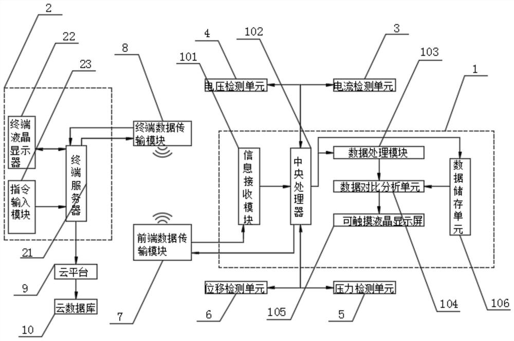 Real-time online measurement system