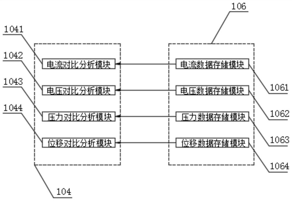 Real-time online measurement system