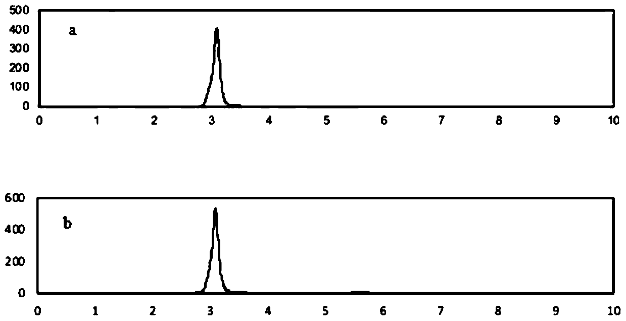 Method for preparing carbon isotope markers bisphenol S and bisphenol AF