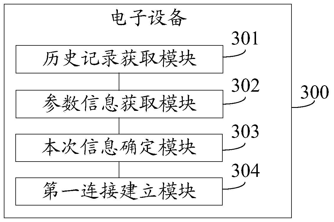 Equipment connection method, electronic equipment and computer readable storage medium