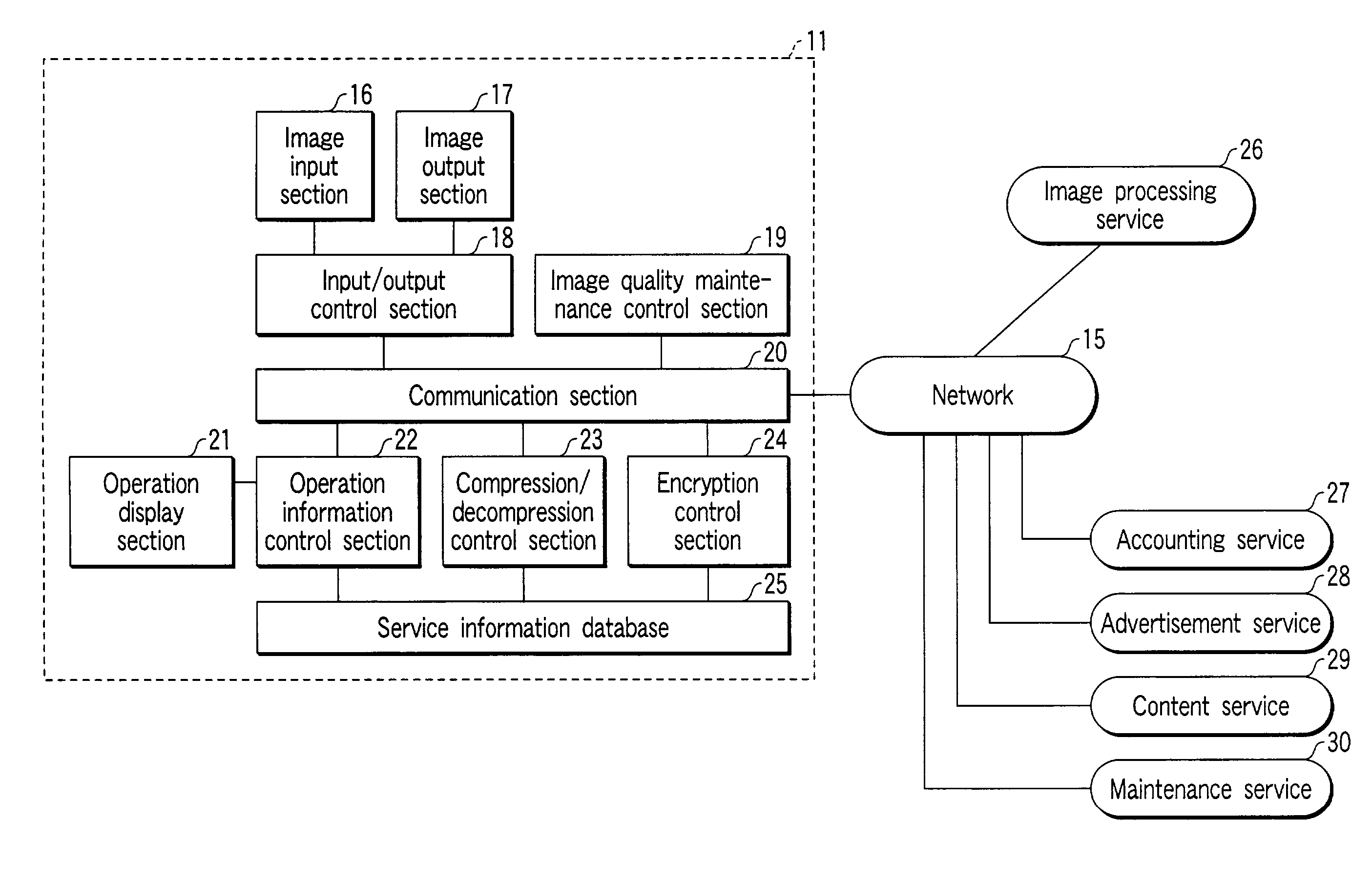 Image processing service system