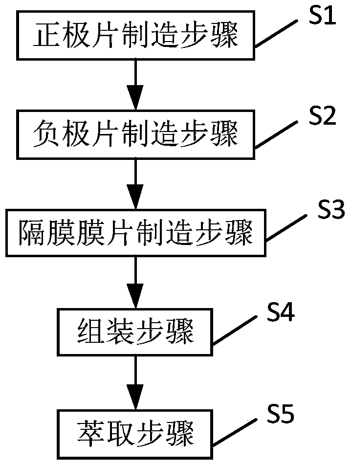 Manufacturing method of monomer high-capacity polymer lithium-ion battery