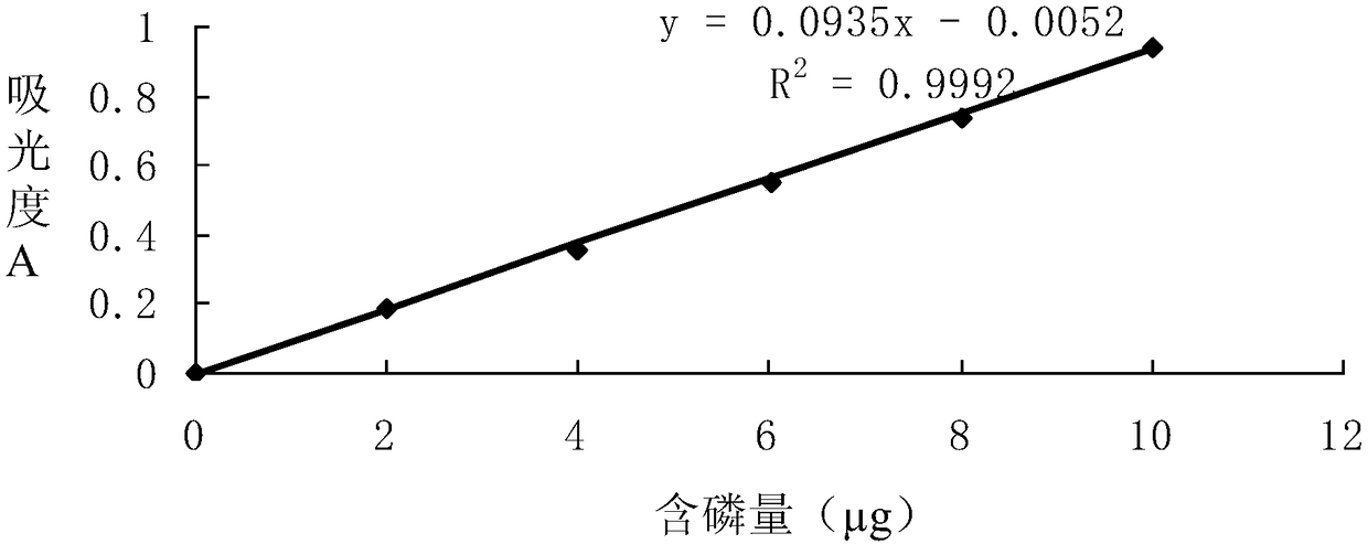 Method for preparing high-purity marine polyunsaturated fatty acid phospholipids from cod viscera