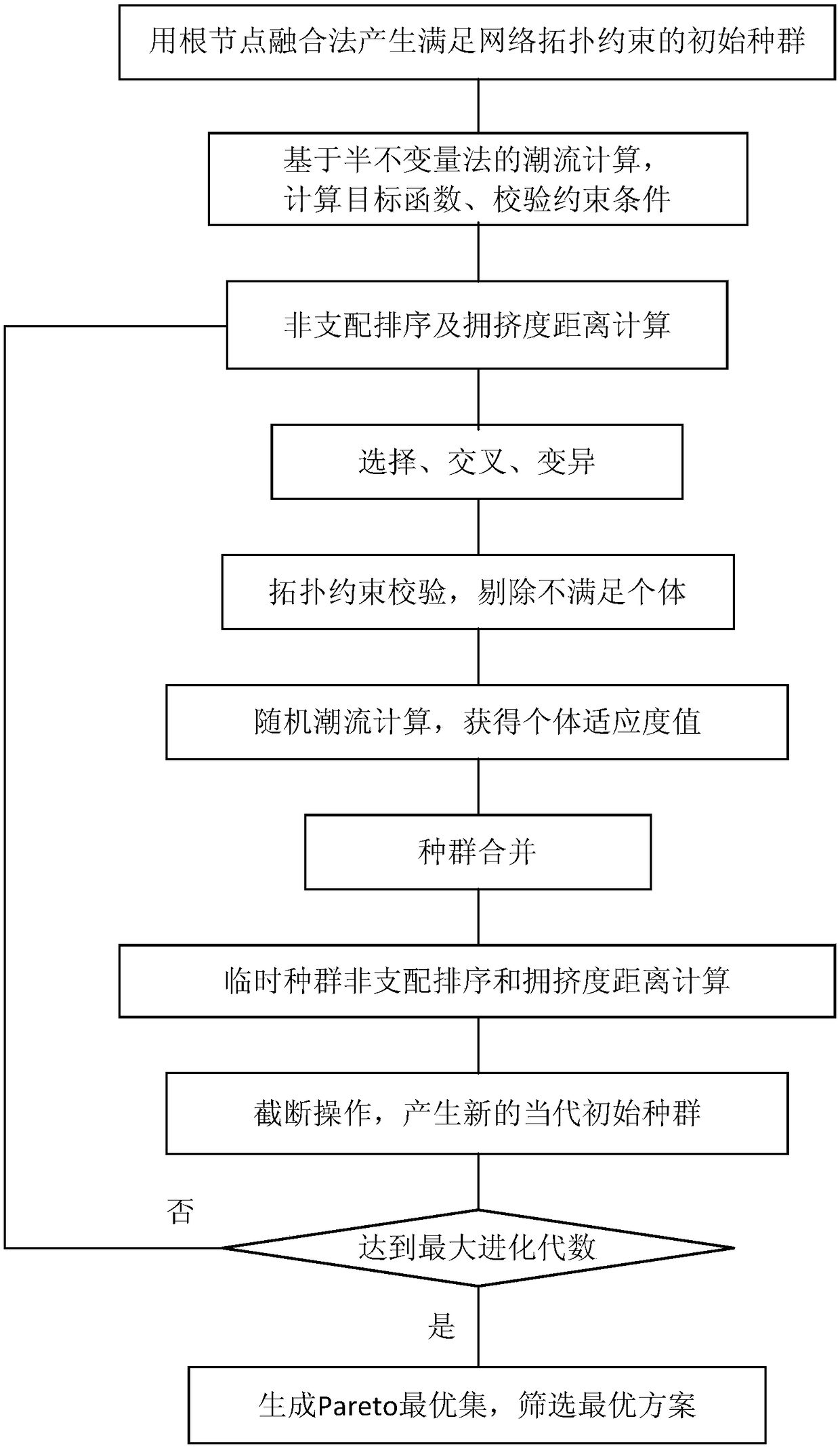 A Grid Planning Method Considering Transmission and Distribution Prices