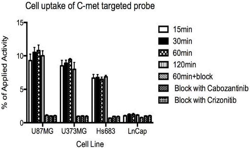 Radioactive C-MET-targeted affinity micromolecular compound and application thereof