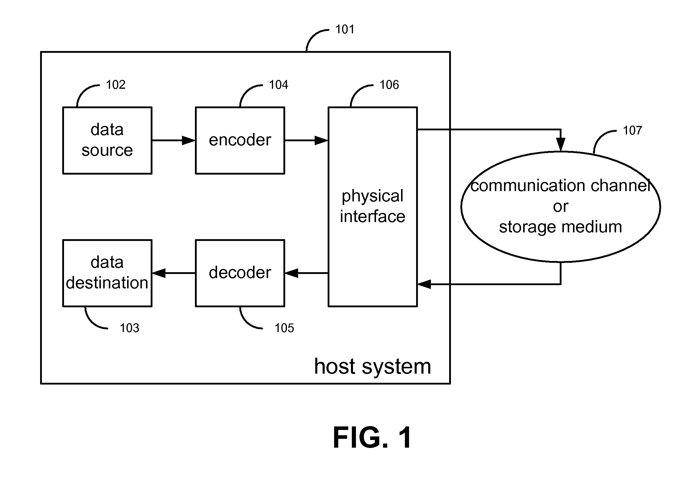 Methods and apparatus for encoding and decoding cyclic codes by processing multiple symbols per cycle