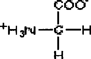 Method and substance for keeping fibrinogen activity in thermal treatment