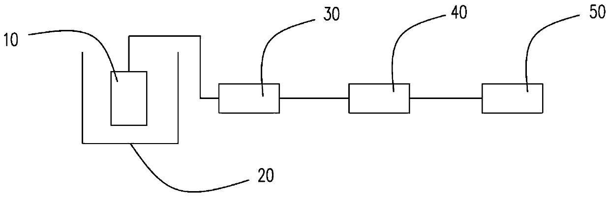 Automatic detection system for ultrasonic transducer and detection method