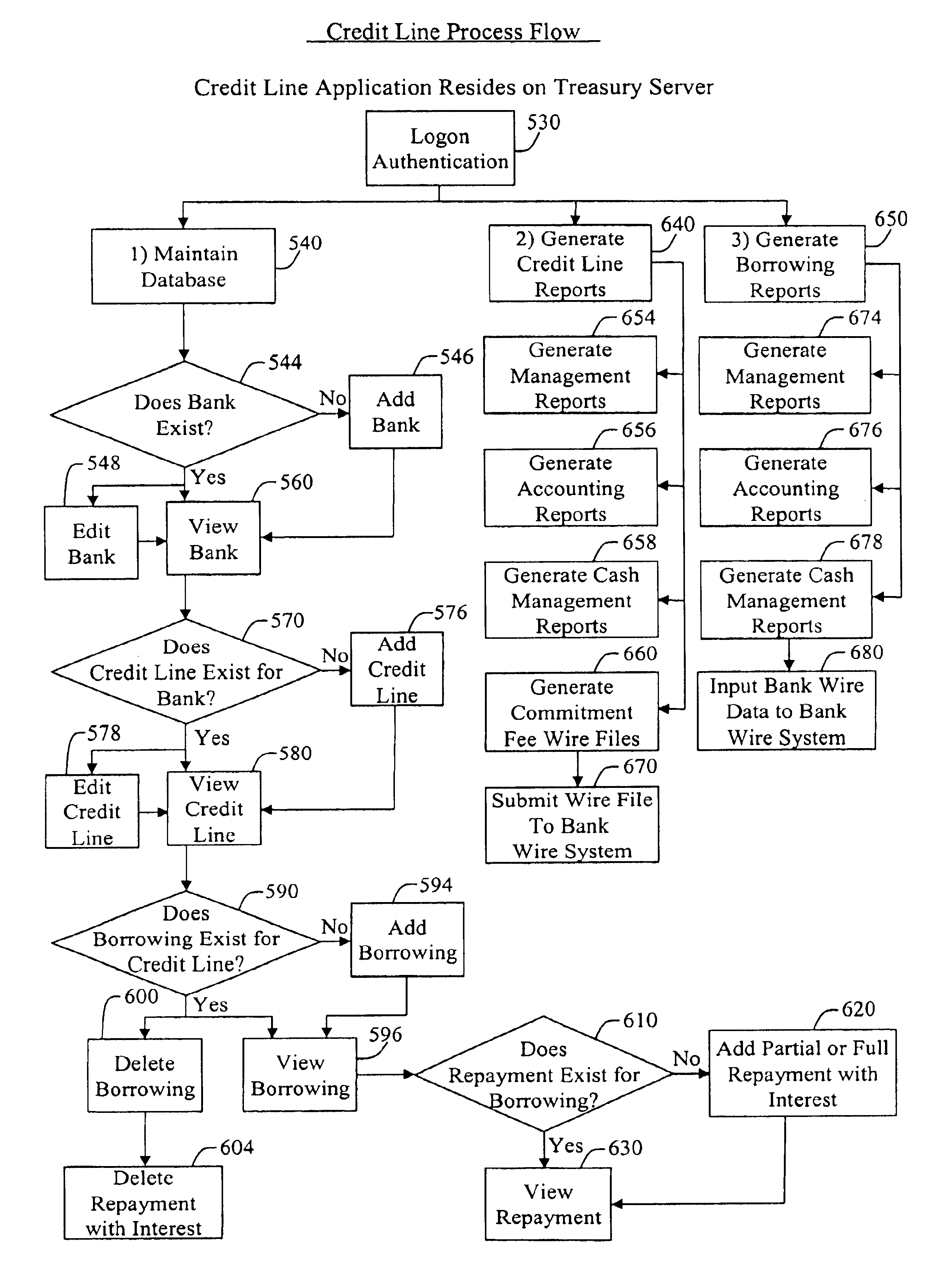Systems and methods for credit line monitoring