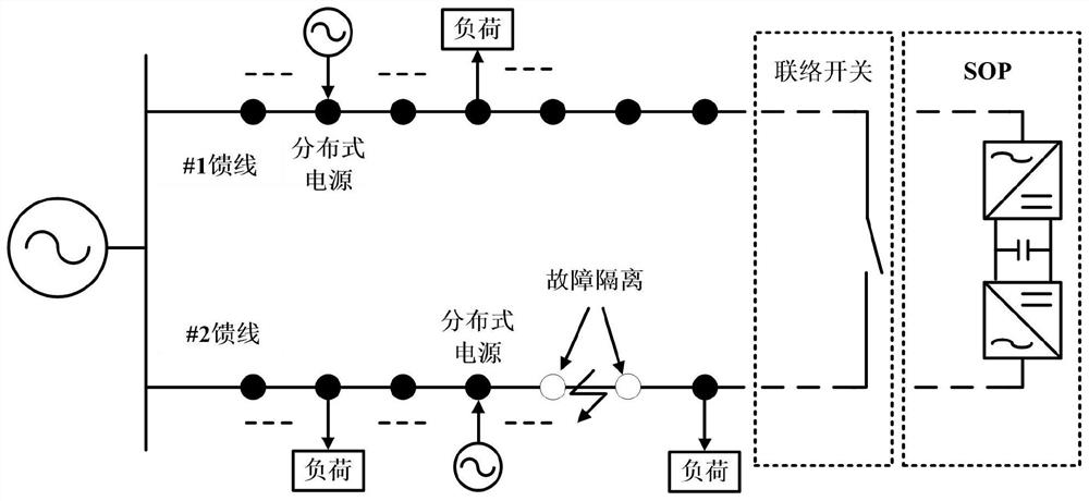 A medium voltage photovoltaic power generation system with double grid connection interface with sop function