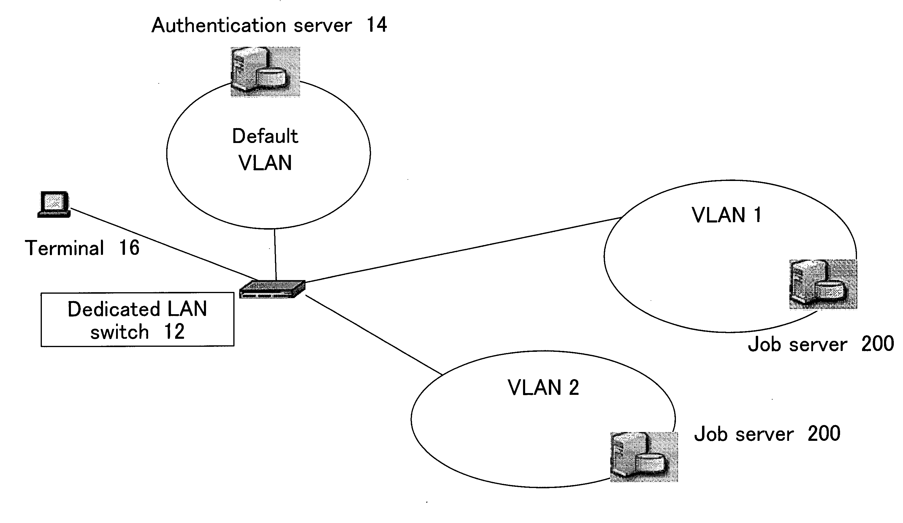 Authentication VLAN management apparatus