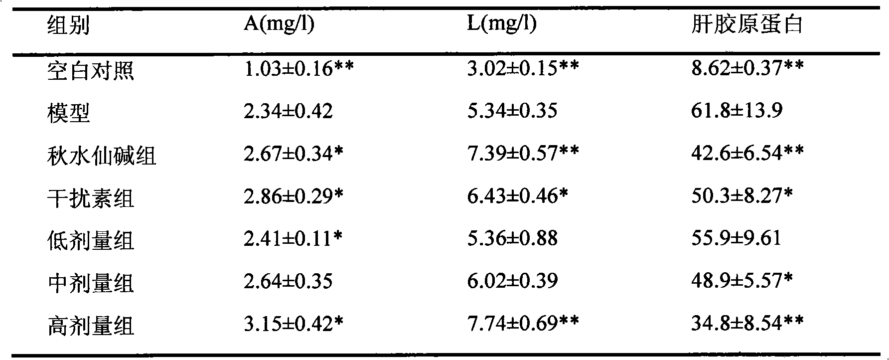 Extract of total triterpenes in dracocephalum moldavica and preparation method and application thereof