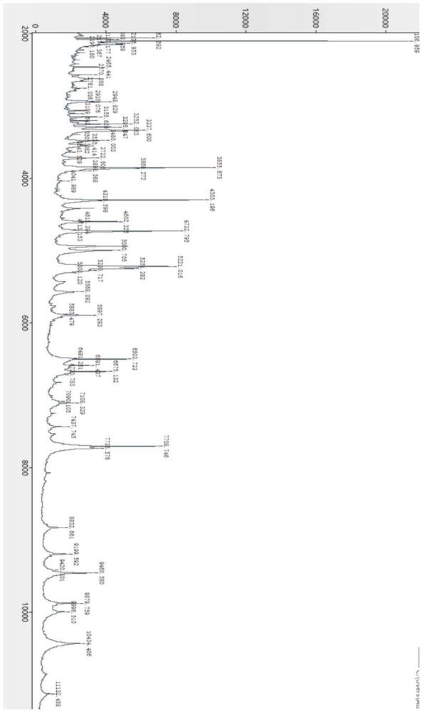 Bacillus subtilis and application thereof in manure compost deodorization