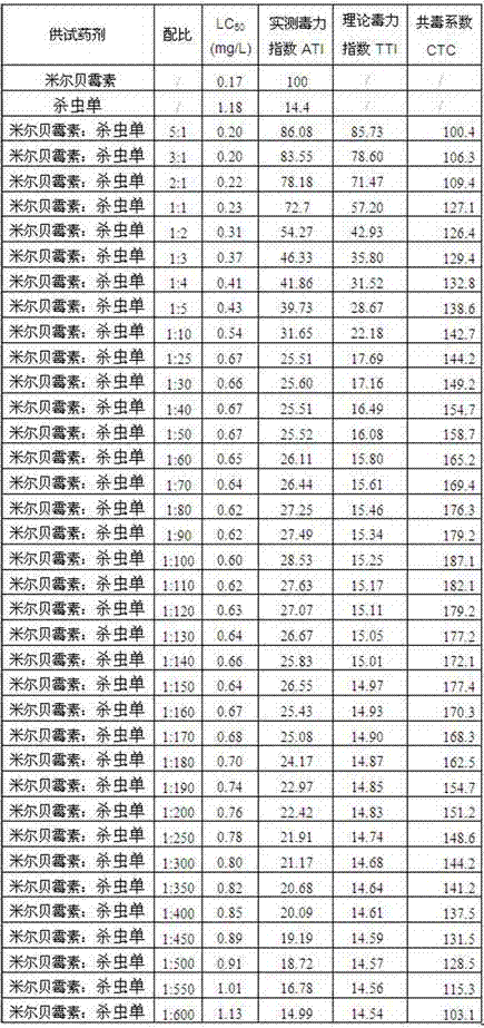 Insecticidal composition