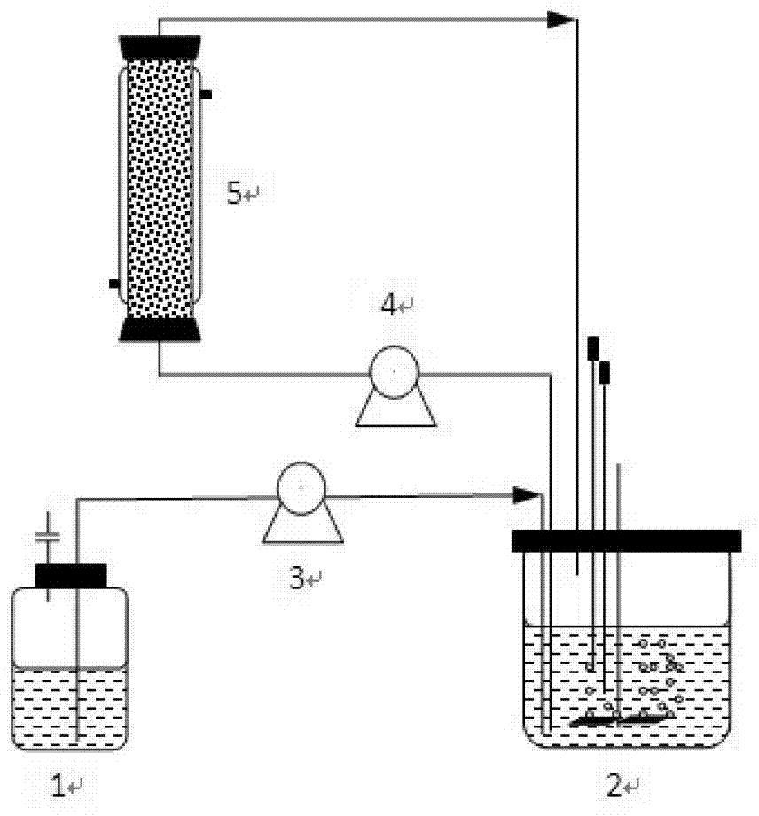 Method for utilizing zeolite in-situ adsorption to separate and purify butanol, acetone and ethanol in fermenting solution online