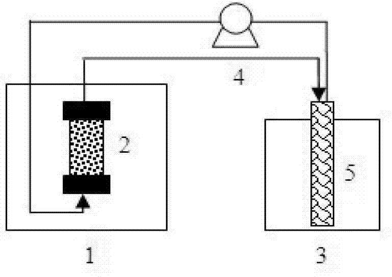 Method for utilizing zeolite in-situ adsorption to separate and purify butanol, acetone and ethanol in fermenting solution online