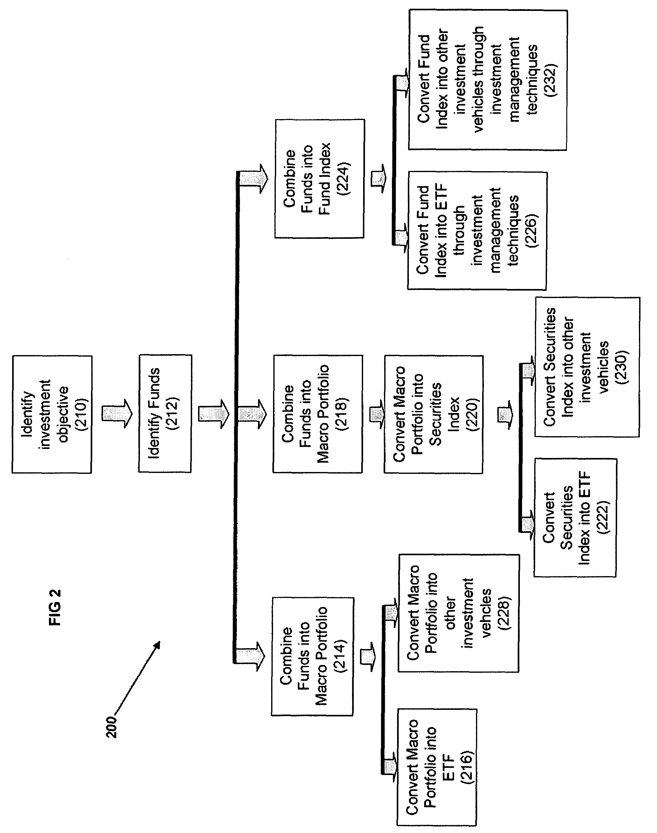 Systems and methods for constructing exchange traded funds and other investment vehicles