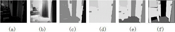 Understanding method of non-parametric RGB-D scene based on probabilistic graphical model