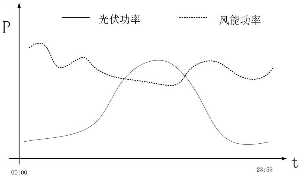 Hydrogen energy system and balance control method thereof