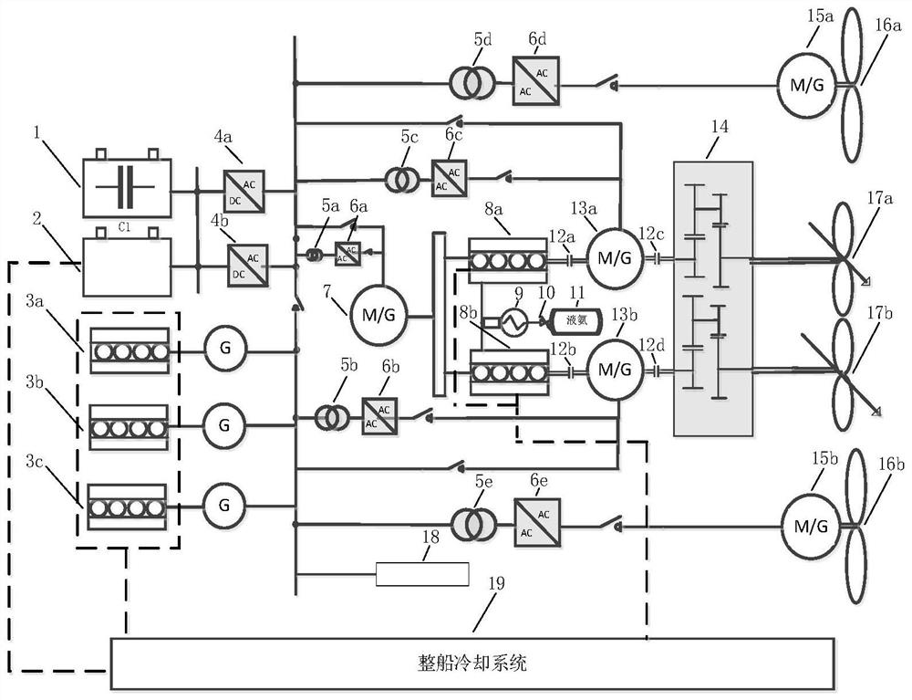 A twin-shaft three-motor marine ammonia-electric hybrid power system