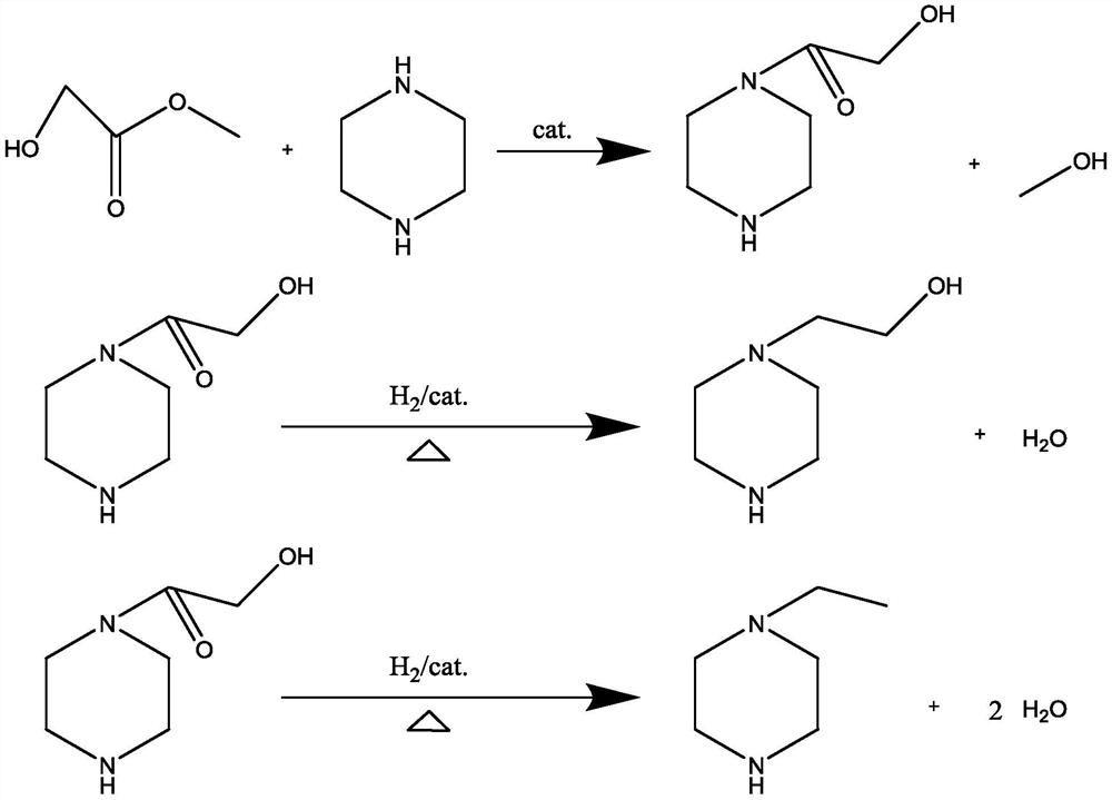 Synthesis method for co-production of N-hydroxyethyl piperazine and N ...